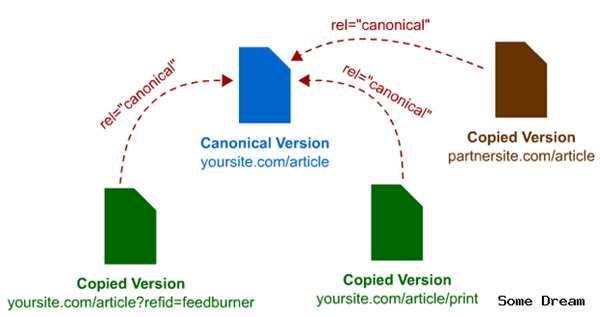 Canonical标签是什么