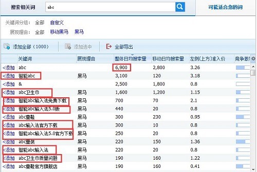 seo优化方法之：网站流量提升方法