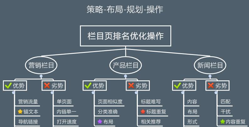 SEO网站栏目定位优化技巧