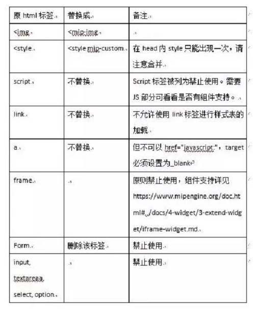 seo优化方法之：移动网站优化技巧之MIP改造