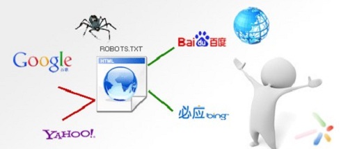 robots检查的重要性