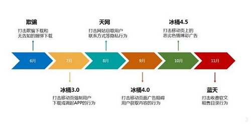 2016年百度搜索引擎算法盘点