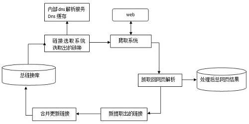 seo优化博客：Baiduspider主要抓取策略类型解析