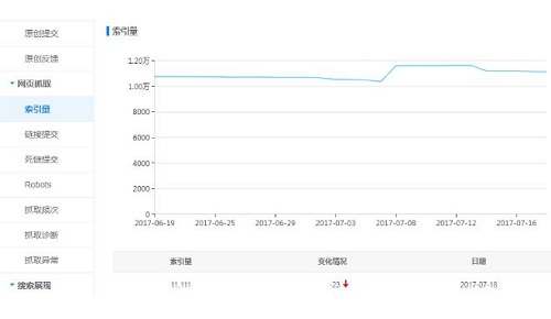 seo优化方法之：网站改版必须要做301重定向的原因