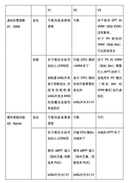 Meltdown & Spectre 攻击及缓解措施（一）