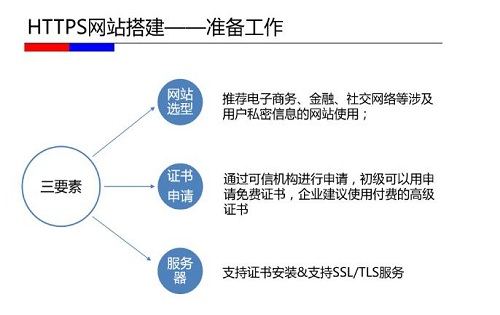 HTTPS站点改造通用解决方案解析