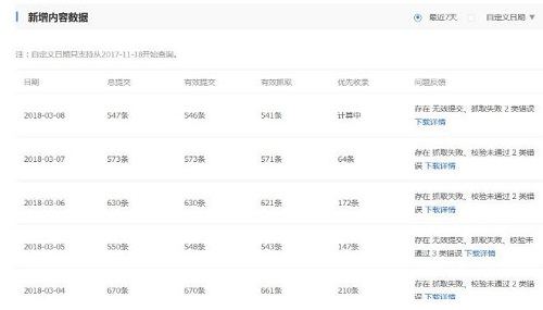seo推廣技巧之：熊掌號(hào)提交數(shù)據(jù)后如何查看數(shù)據(jù)反饋