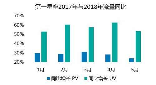 利用熊掌号提升网站转化率的案例解析