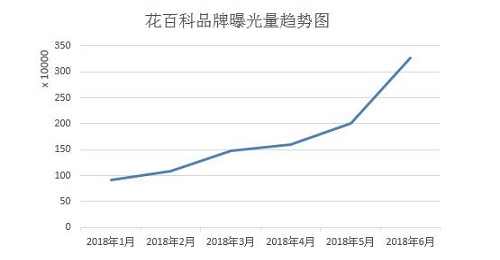 利用熊掌号提升用户访问量的案例解析