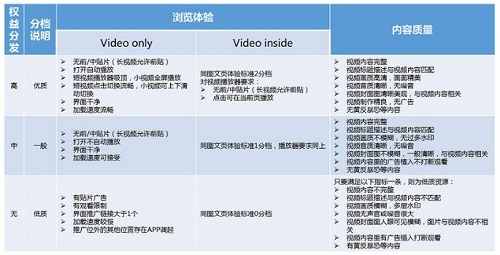 视频网站熊掌号落地页用户体验度衡量标准解析