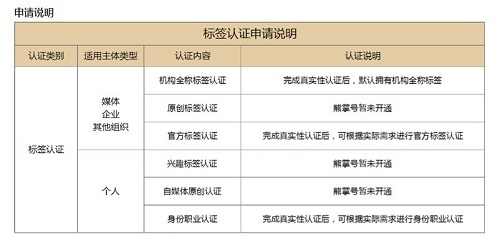 熊掌号标签认证申请说明明细表