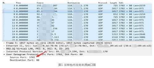 基于ONVIF协议的物联网设备参与DDoS反射攻击