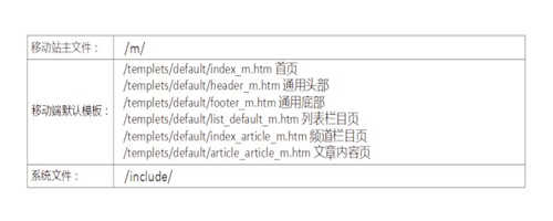 Dedecms织梦移动端网站优化需要一个怎样的操作