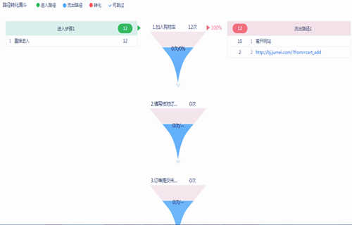 网站seo关键词排名流量的商业价值如何评测