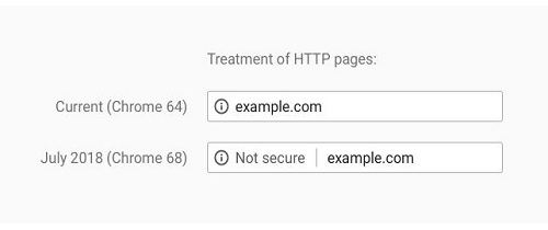 Chrome将对未使用HTTPS的网站进行不安全标记
