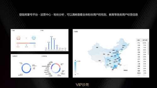 熊掌号后台提供的用户的画像