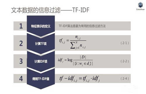 搜索引擎算法中TF-IDF是什么意思