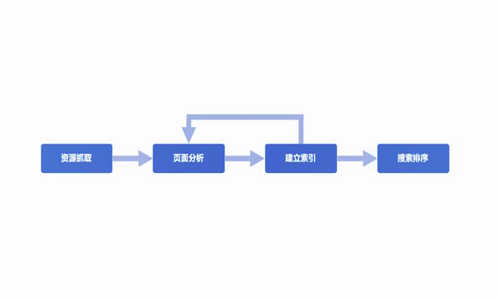 智能小程序应该怎么样有效的做好seo关键词排名优化